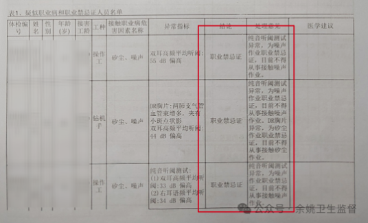 面对职业禁忌员工的“拒绝”调岗，用人单位如何应对